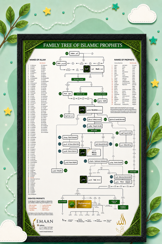 Prophet (PBUH) Family Tree